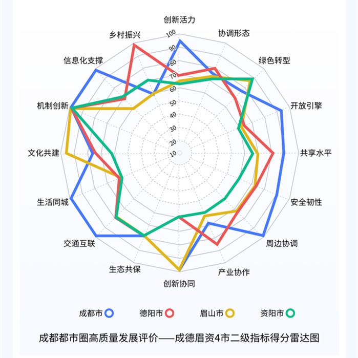 （转载）一场体检摸清家底 《成都都市圈发展报告（2021）》出炉