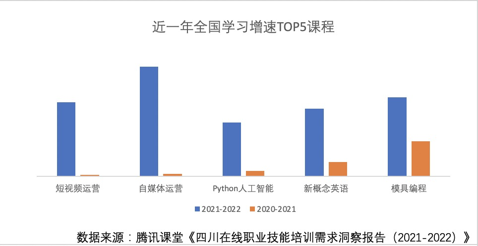工人在线学习成汽车软件工程师 青年人才回流制造业_fororder_11