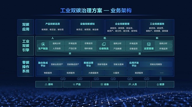 智能制造工厂的绿色背后：新华三工业通用“双碳”引擎的进阶之路