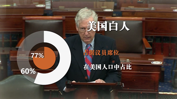星条旗下的“永久外来者”丨美国为何对亚裔有“系统性”歧视？