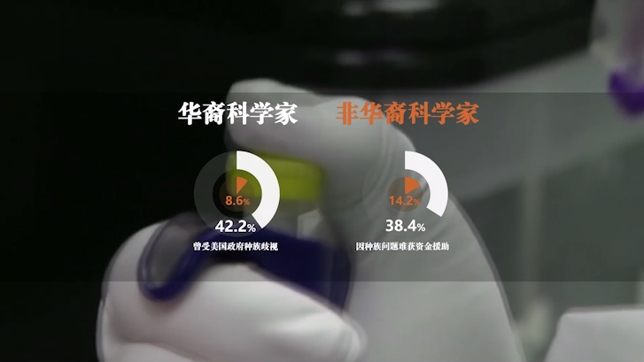 星条旗下的“永久外来者”丨美国为何对亚裔有“系统性”歧视？