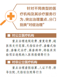 山西省开展规范使用医保基金行为专项治理