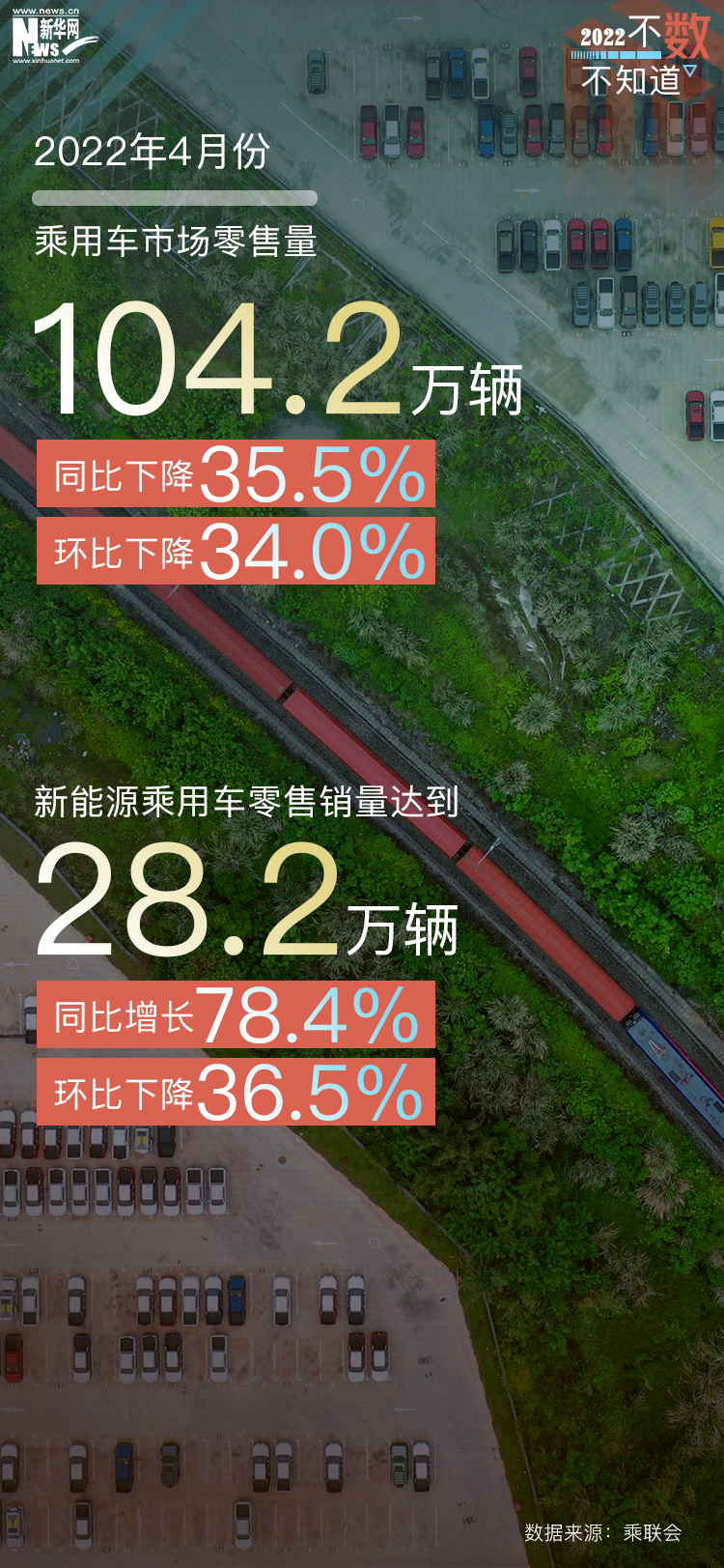 不数不知道｜4月份经济下行压力加大 发展大势未变
