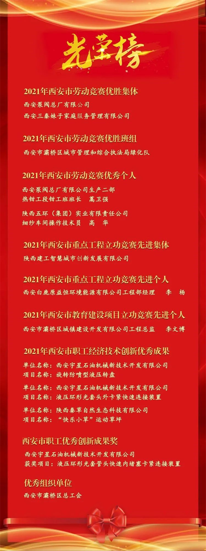 西安市灞桥区荣获13项劳动竞赛荣誉_fororder_所获荣誉