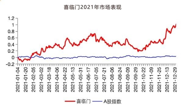 进军校园，喜临门加速推进品牌年轻化战略