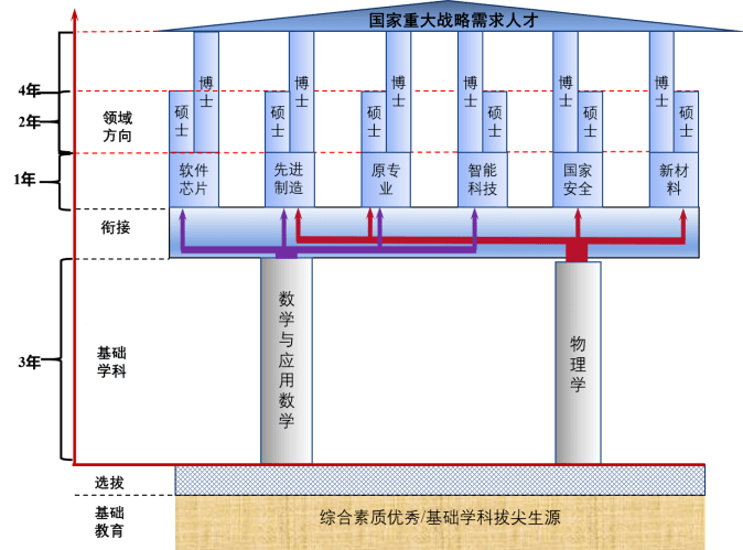 【教育频道】重庆大学强基计划报考倒计时 最后两天