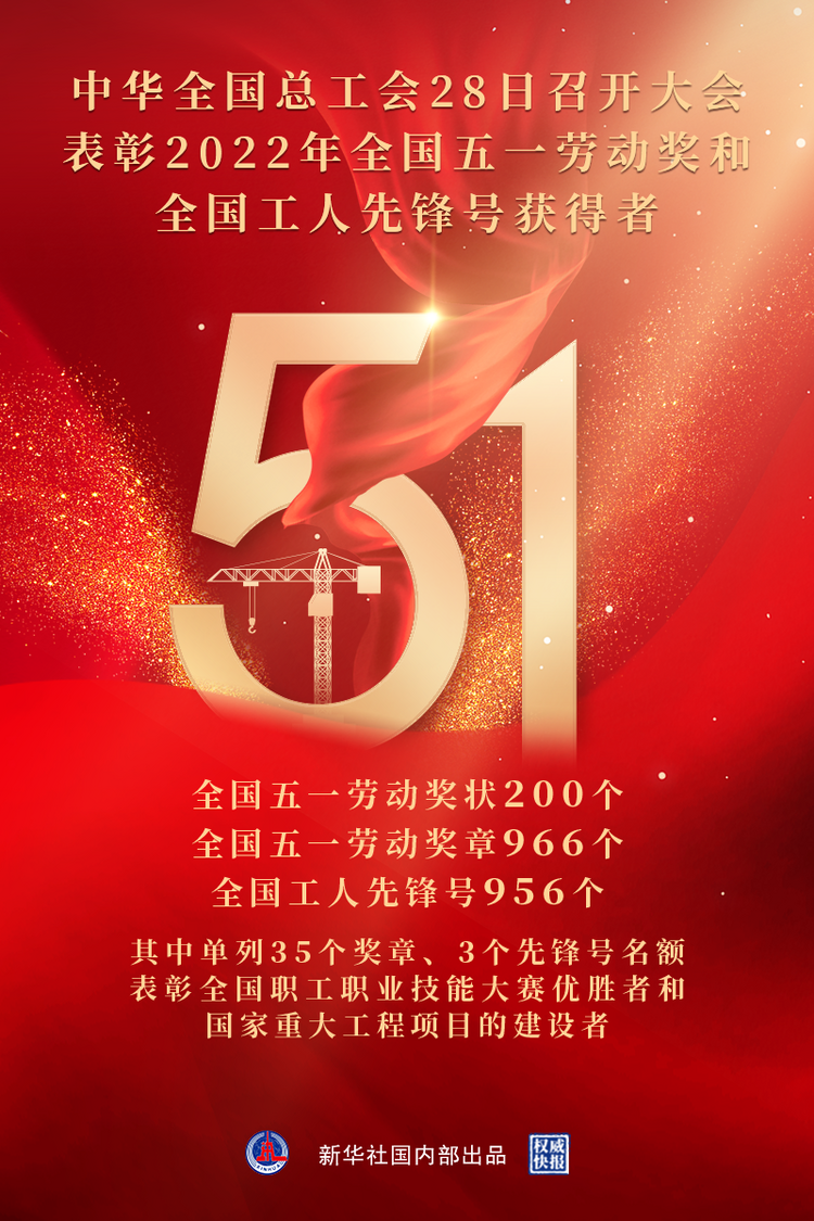 （转载）966人荣获2022年全国五一劳动奖章