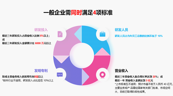 中国软协科创属性评价工作介绍