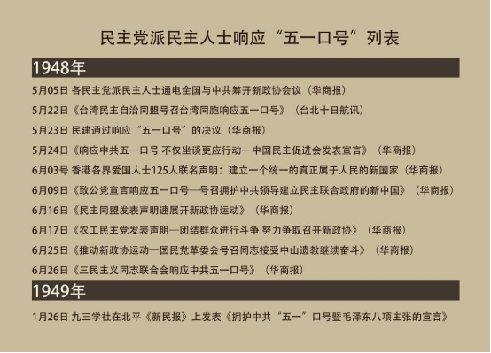 再谈“五一口号”