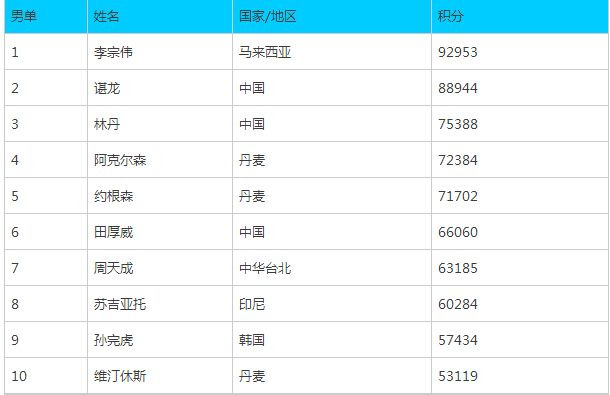 图片默认标题