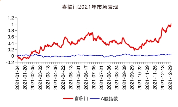 万亿家居市场“激战” 喜临门凭什么引领风骚