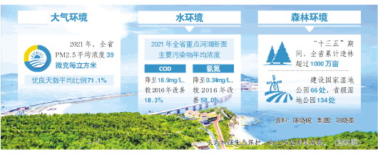 绿水青山的山东底色