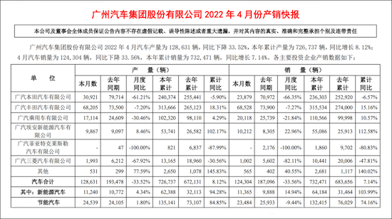 广汽丰田4月销量首次赢得合资车企第一_fororder_image002