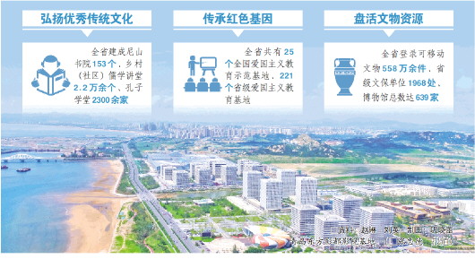 文化兴盛的山东路径