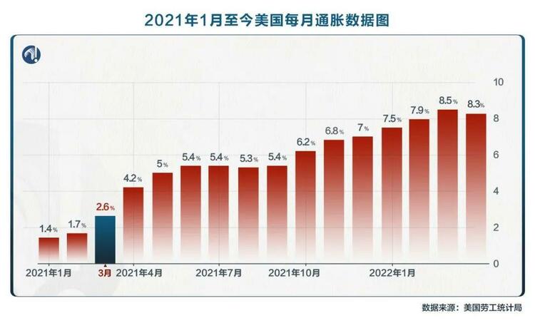 玉渊谭天丨深谭：美国高通胀何来何往？