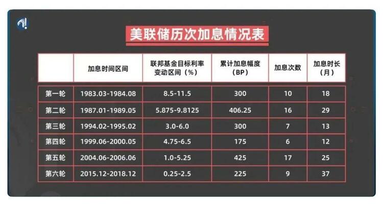 玉渊谭天丨深谭：美国高通胀何来何往？