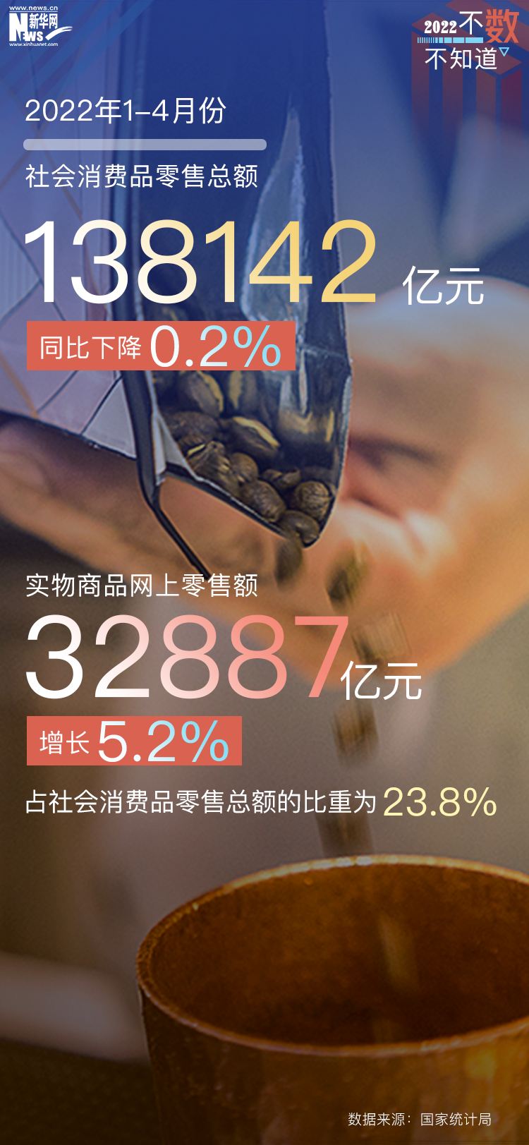 不数不知道｜4月份经济下行压力加大 发展大势未变