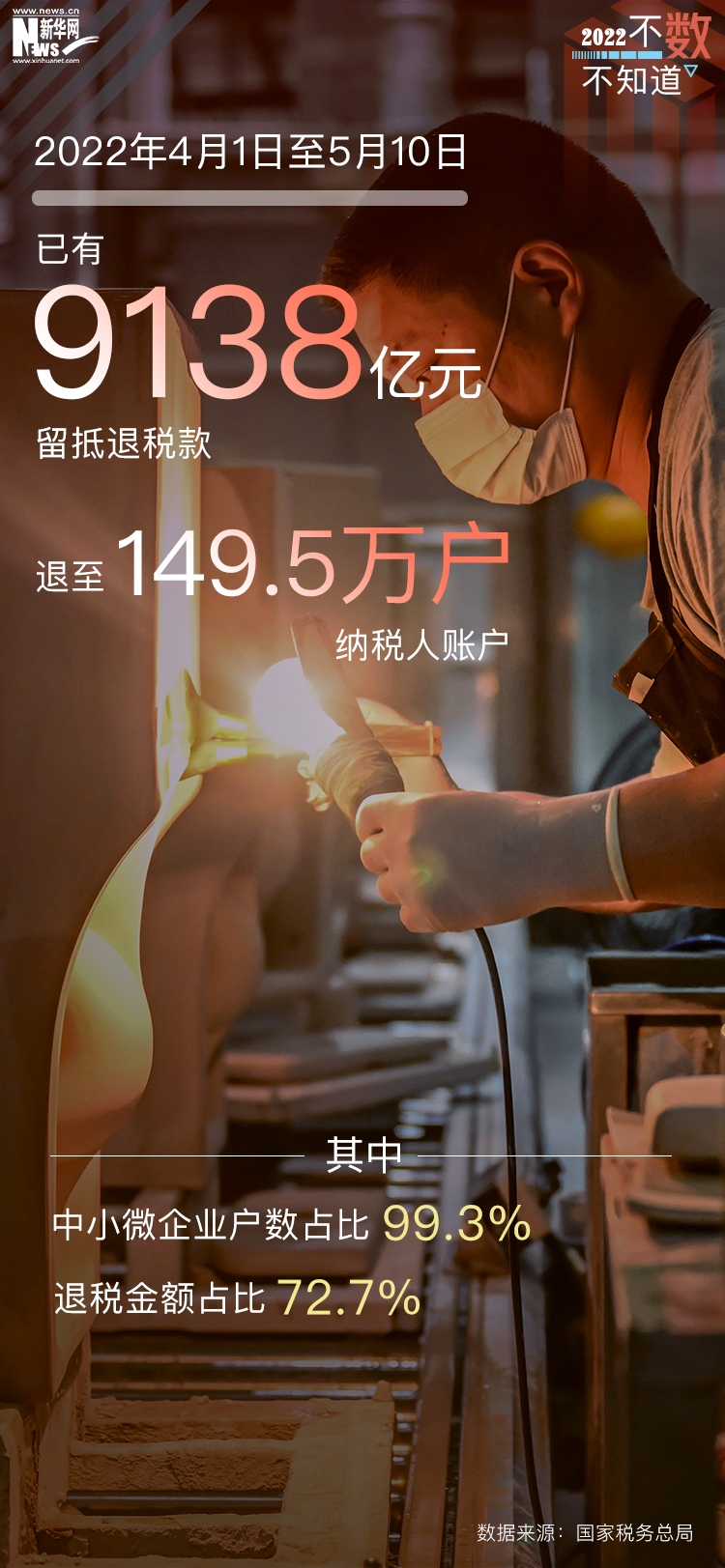 不数不知道｜4月份经济下行压力加大 发展大势未变