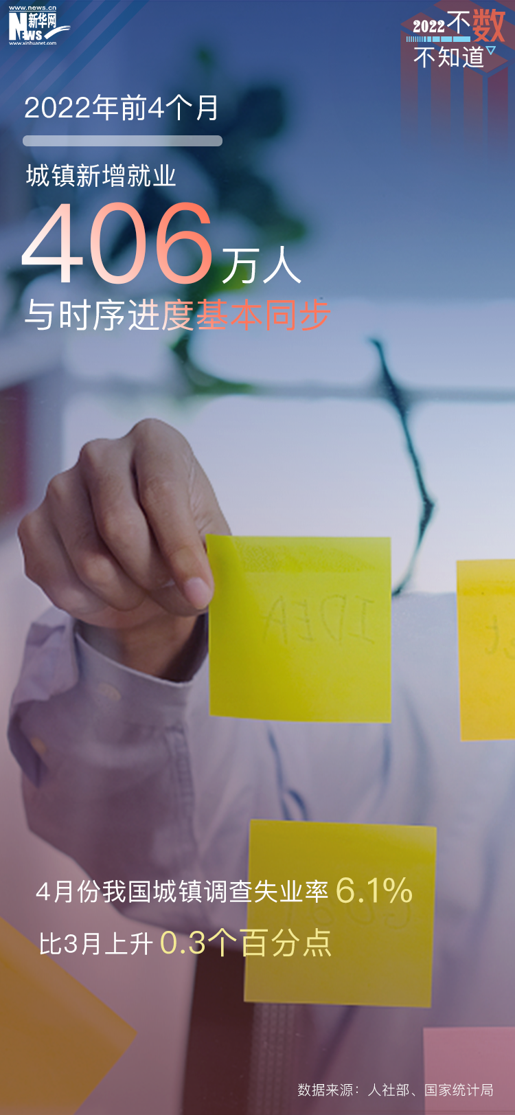不数不知道｜4月份经济下行压力加大 发展大势未变
