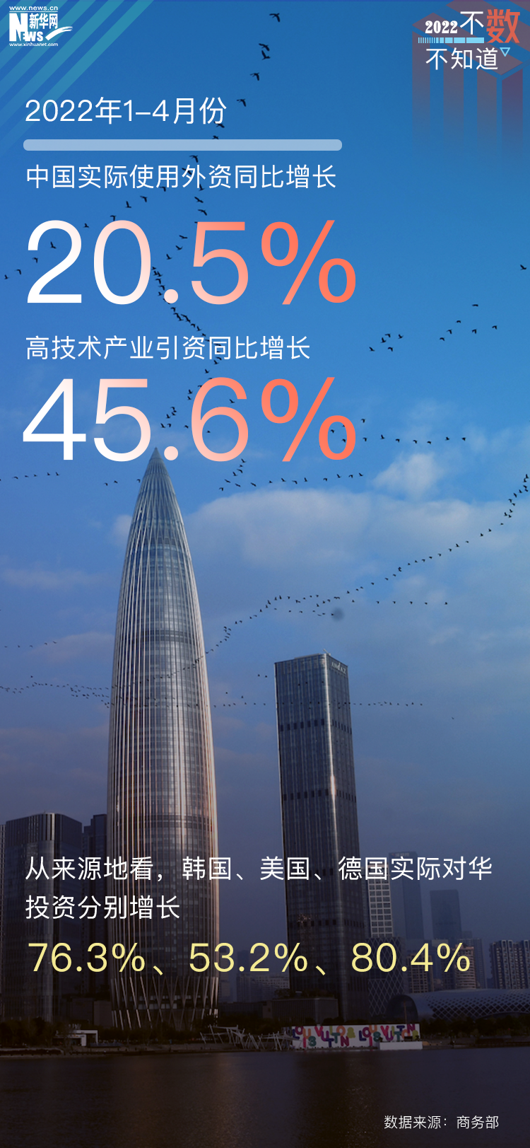 不数不知道｜4月份经济下行压力加大 发展大势未变