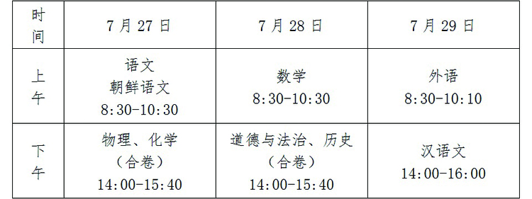 长春中考考点确定