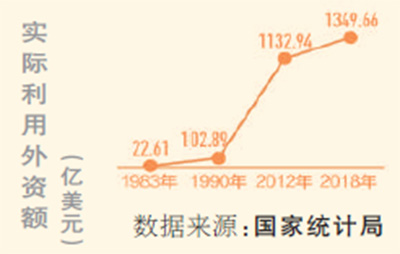 上海自贸试验区临港新片区揭牌