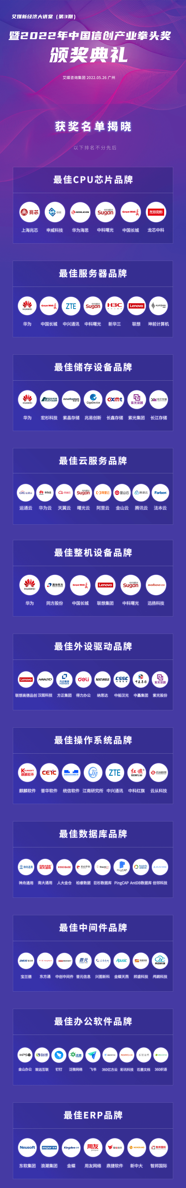 “艾媒新经济大讲堂（第3期）暨2022年中国信创产业拳头奖颁奖典礼”圆满落幕