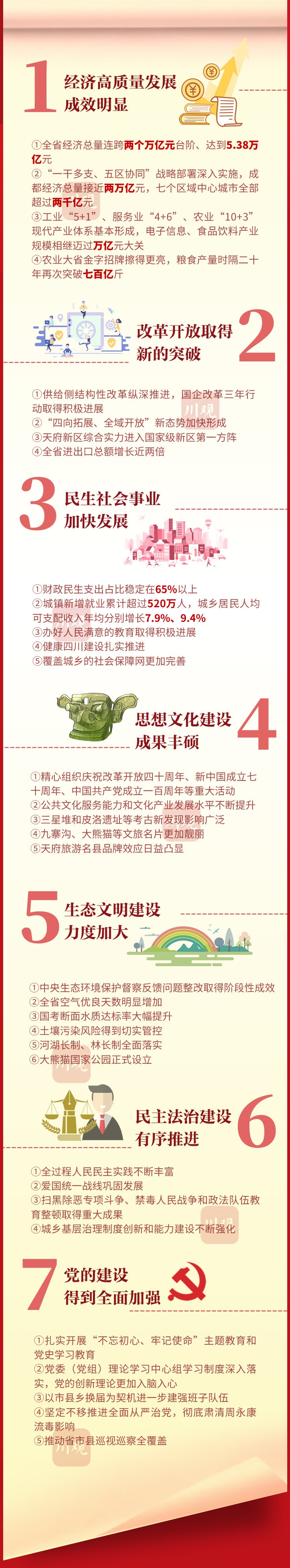 （转载）一图读懂丨中国共产党四川省第十二次代表大会报告