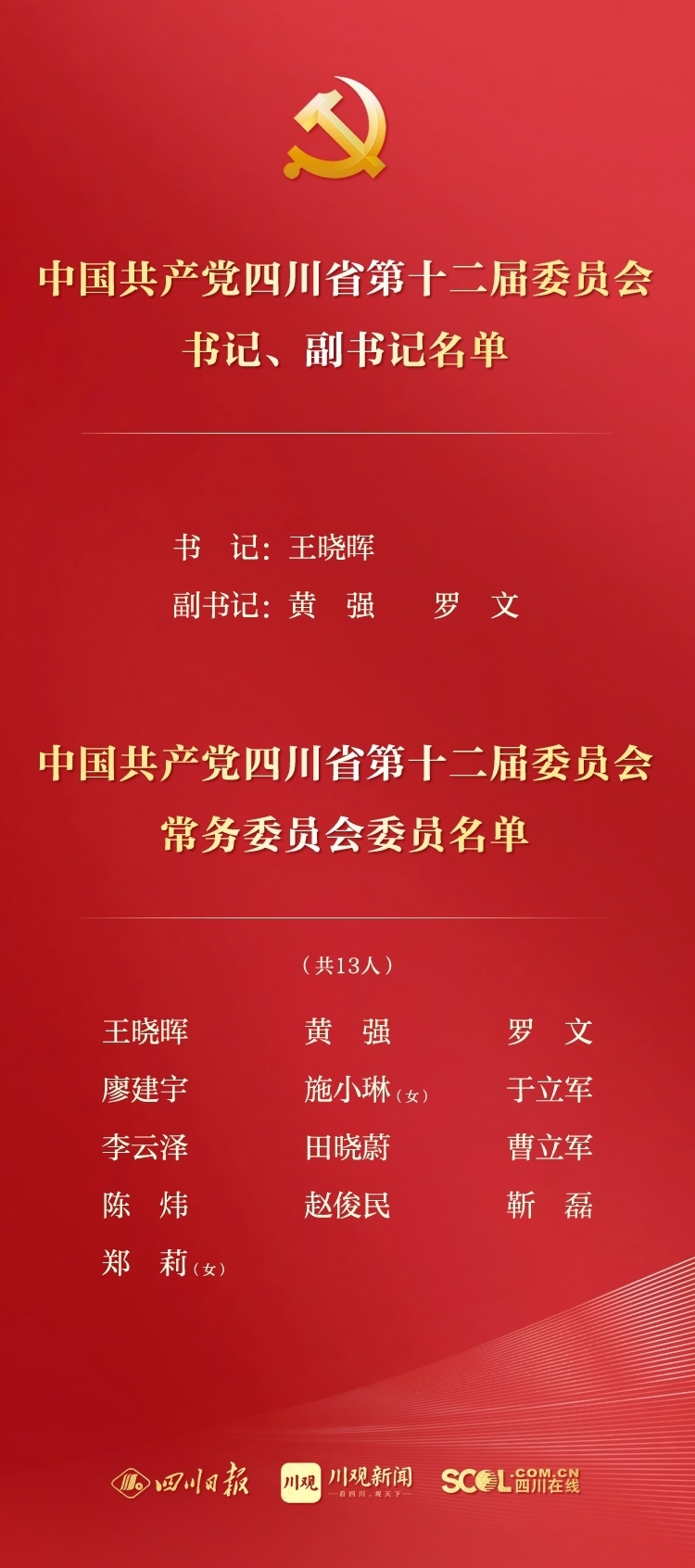 （转载）王晓晖当选四川省委书记 新一届四川省委书记、副书记、常委名单（简历、照片）
