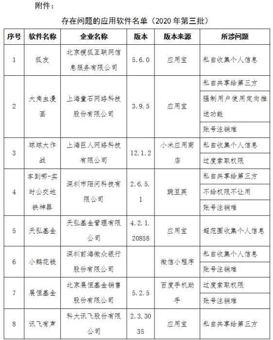 工信部通报侵害用户权益行为的APP 58款应用在列
