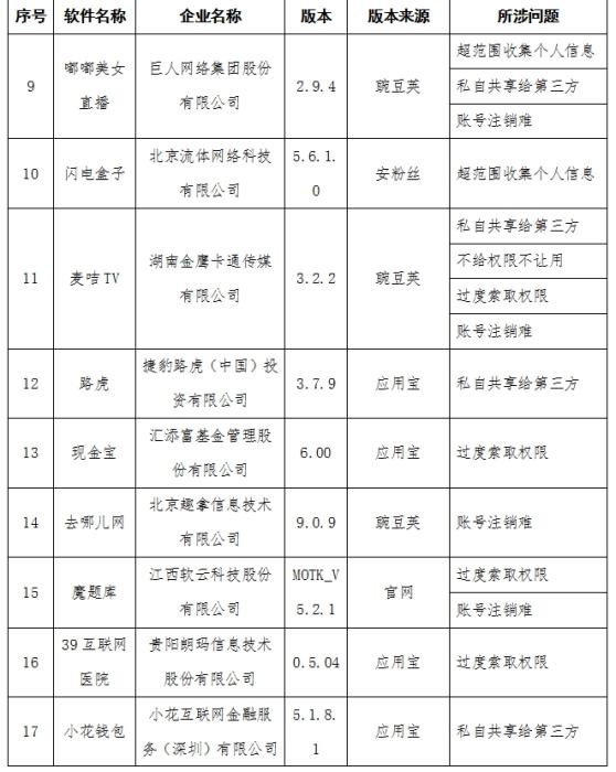 工信部通报侵害用户权益行为的APP 58款应用在列