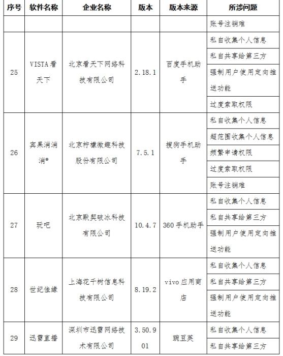 工信部通报侵害用户权益行为的APP 58款应用在列