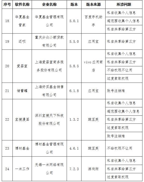 工信部通报侵害用户权益行为的APP 58款应用在列