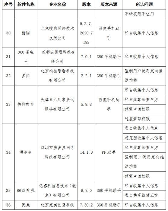 工信部通报侵害用户权益行为的APP 58款应用在列