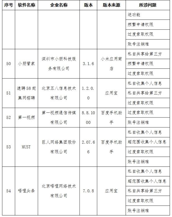 工信部通报侵害用户权益行为的APP 58款应用在列