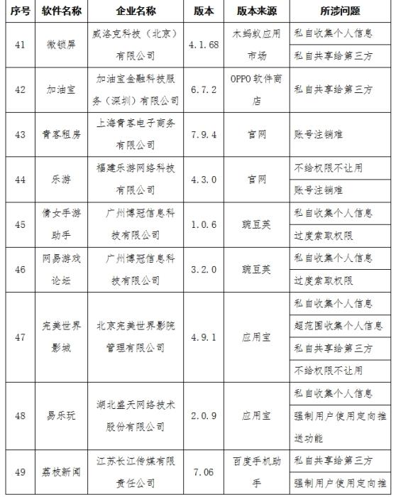 工信部通报侵害用户权益行为的APP 58款应用在列