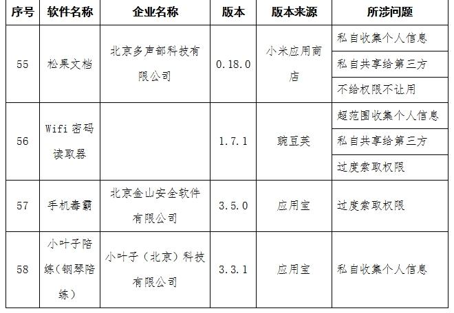 工信部通报侵害用户权益行为的APP 58款应用在列