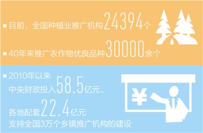 让新农艺新品种落地生根