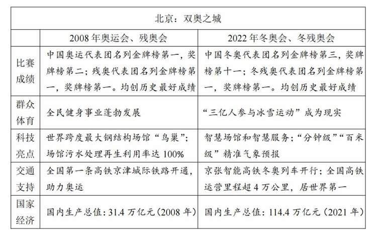 （转载）来了！2022年高考作文题汇总
