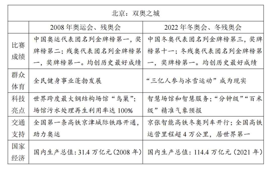 （转载）来了！2022年高考作文题汇总