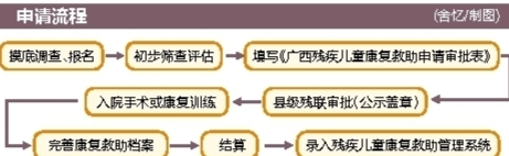 广西开展视力残疾儿童康复救助项目 0至17岁视力残疾患者可获手术等救助