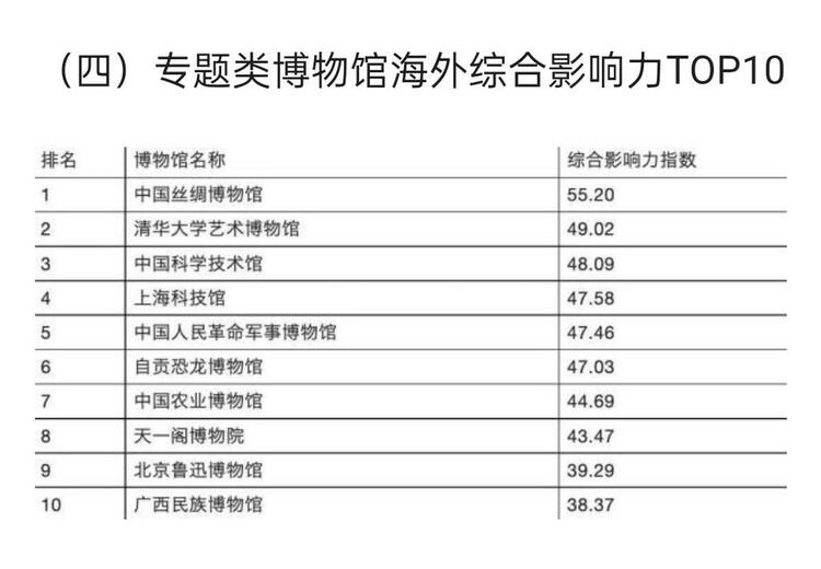 （转载）彰显“博物馆的力量” 自贡恐龙博物馆获奖不断