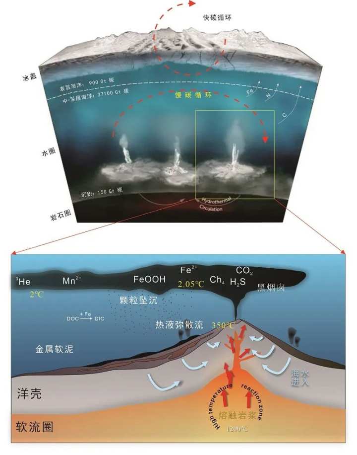 中国主导的北极深部观测计划获批联合国“海洋十年”项目_fororder_2