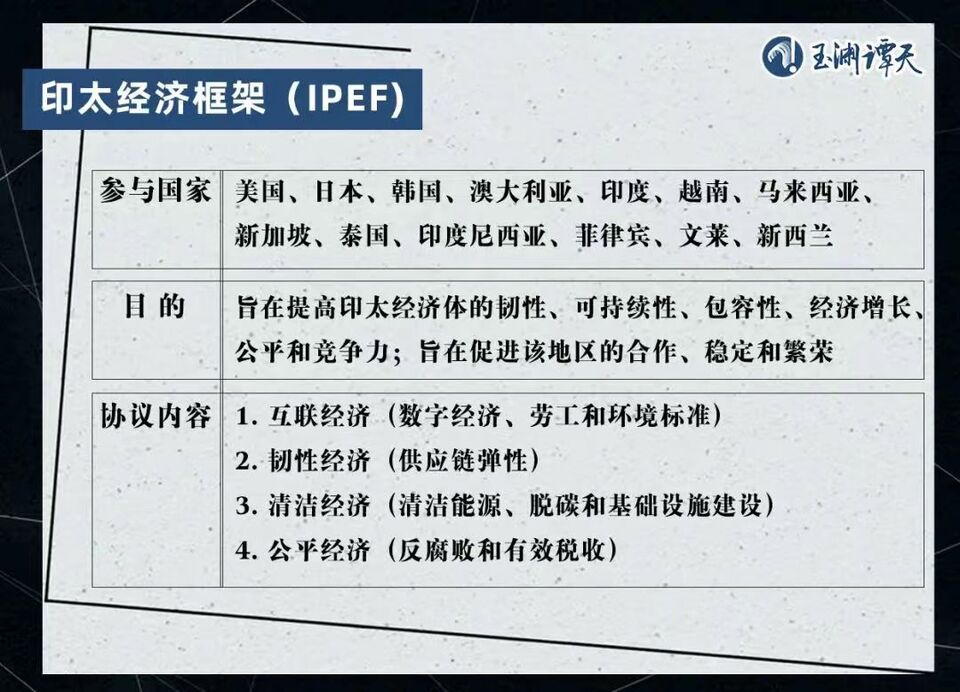 印太经济“诓”架，虚实几分？_fororder_3