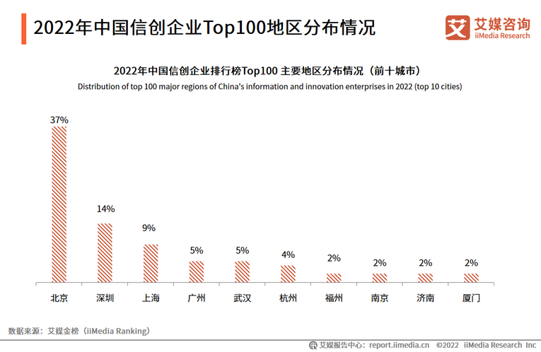 “艾媒新经济大讲堂（第3期）暨2022年中国信创产业拳头奖颁奖典礼”圆满落幕