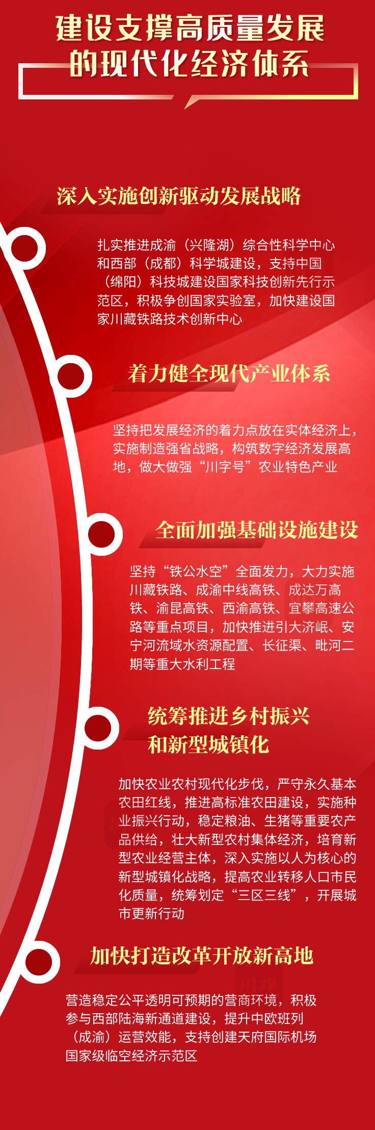 （转载）一图读懂丨中国共产党四川省第十二次代表大会报告