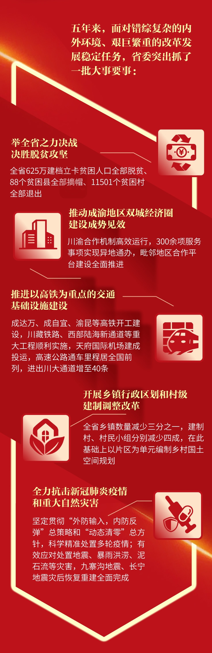 （转载）一图读懂丨中国共产党四川省第十二次代表大会报告