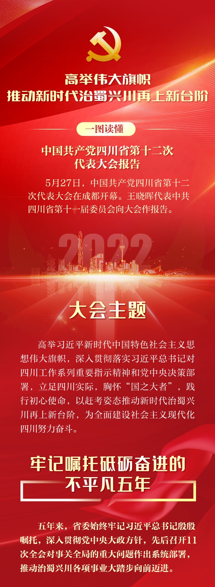 （转载）一图读懂丨中国共产党四川省第十二次代表大会报告