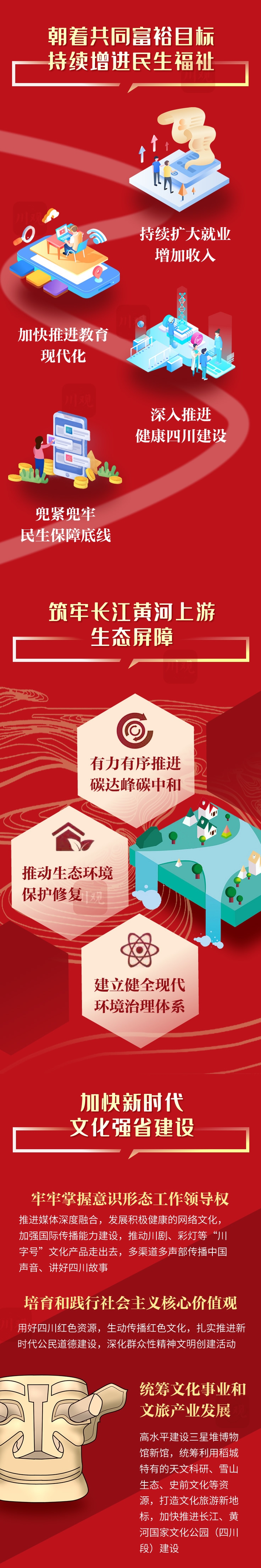 （转载）一图读懂丨中国共产党四川省第十二次代表大会报告
