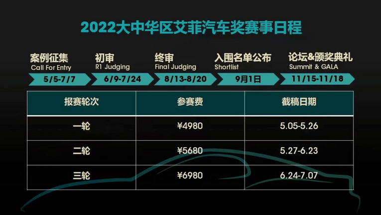 第二轮招赛倒计时8天 首届艾菲汽车奖案例征集火爆进行中